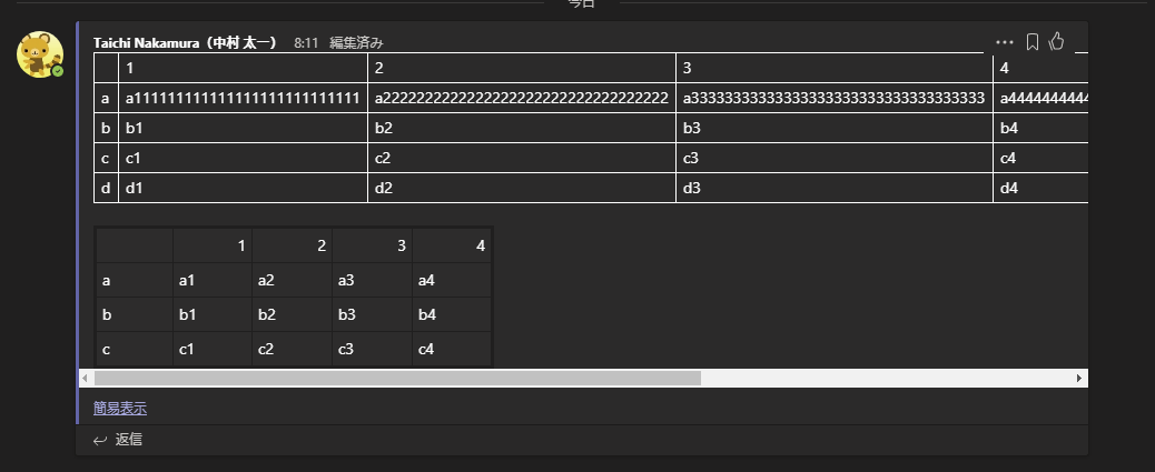 Microsoft Teams メッセージに表組を挿入できるようになった Art Break Taichi Nakamura